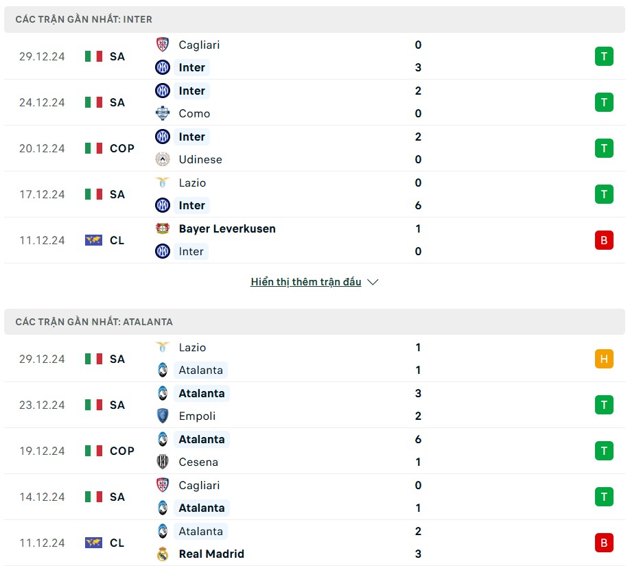 Nhận định phong độ Inter Milan vs Atalanta