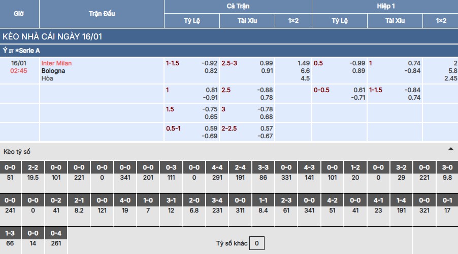 Soi kèo Inter Milan vs Bologna