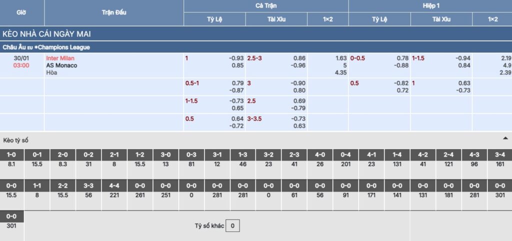 Soi kèo Inter Milan vs Monaco