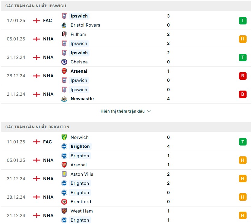 Nhận định phong độ Ipswich Town vs Brighton