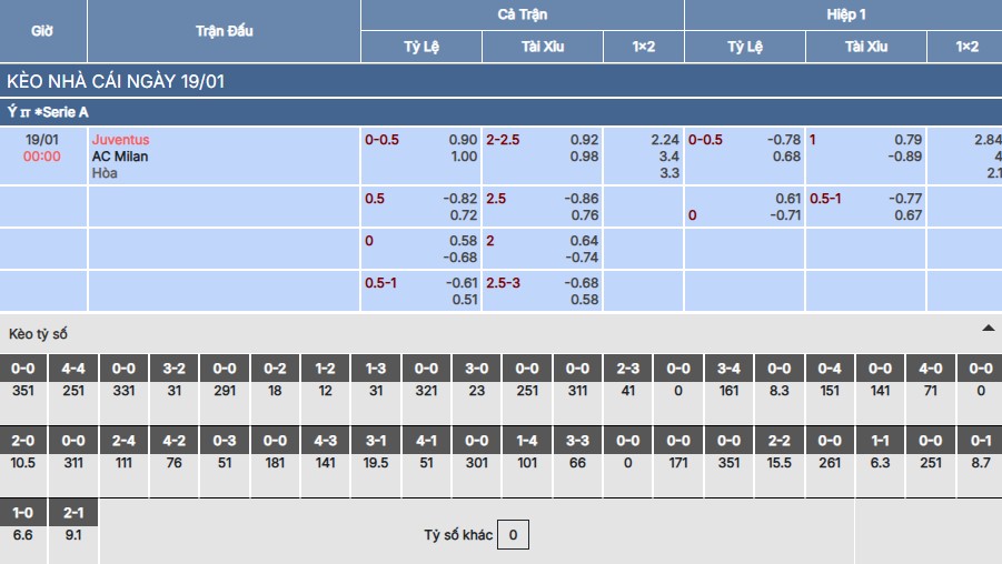 Soi kèo Juventus vs AC Milan