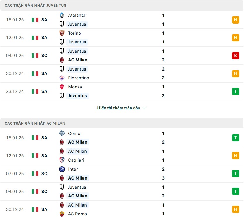 Nhận định phong độ Juventus vs AC Milan