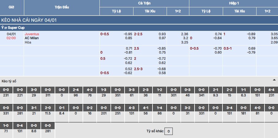 Soi kèo Juventus vs AC Milan