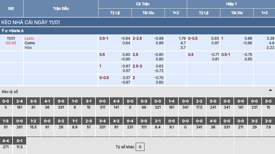 Soi kèo Lazio vs Como