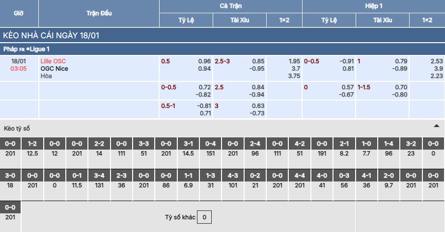 Soi kèo Lille vs Nice