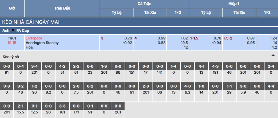Soi kèo Liverpool vs Accrington