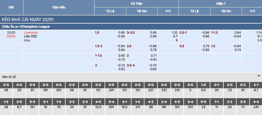 Soi kèo Liverpool vs Lille