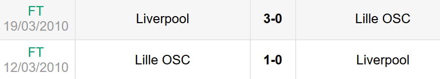 Lịch sử đối đầu Liverpool vs Lille
