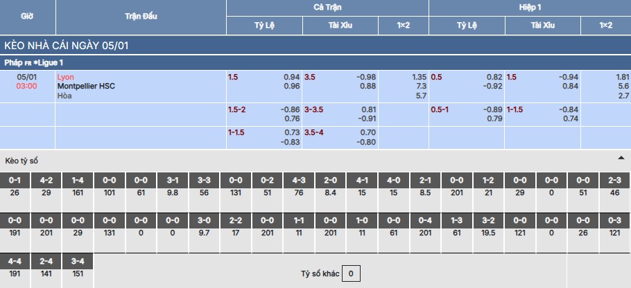 Soi kèo Lyon vs Montpellier