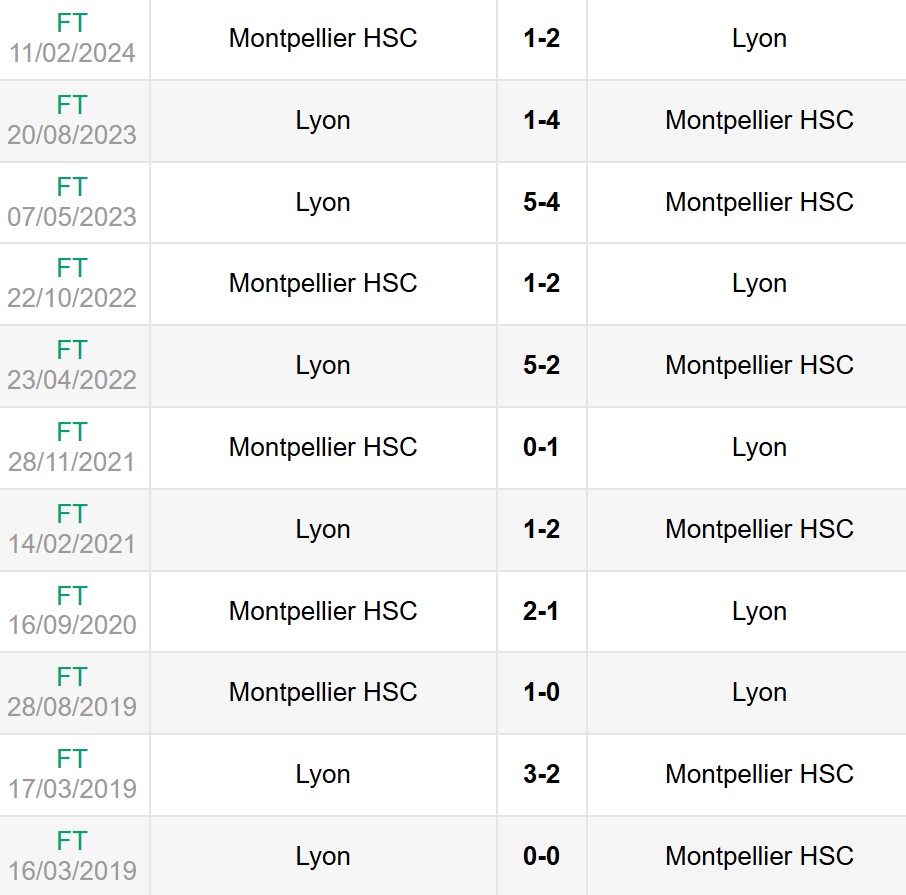 nhan dinh soi keo lyon vs montpellier 3h 5 1 2