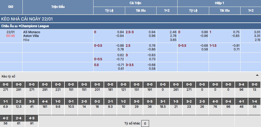 Soi kèo Monaco vs Aston Villa