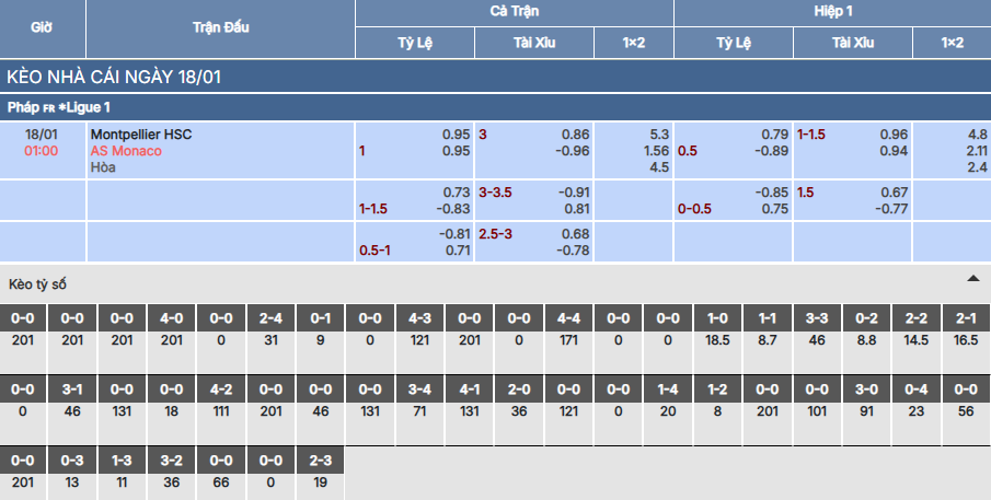 Soi kèo Montpellier vs Monaco