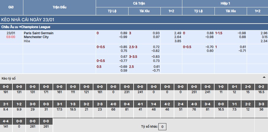 Soi kèo PSG vs Man City