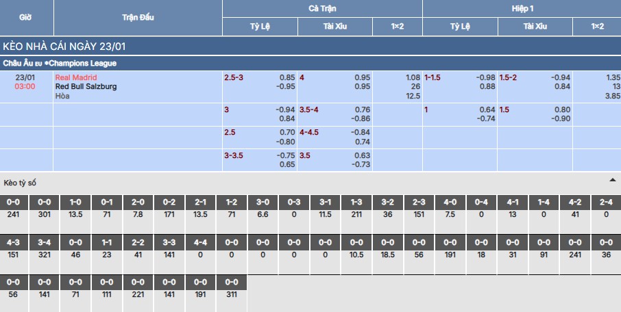 Soi kèo Real Madrid vs RB Salzburg