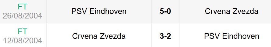 Lịch sử đối đầu Red Star Belgrade vs PSV Eindhoven