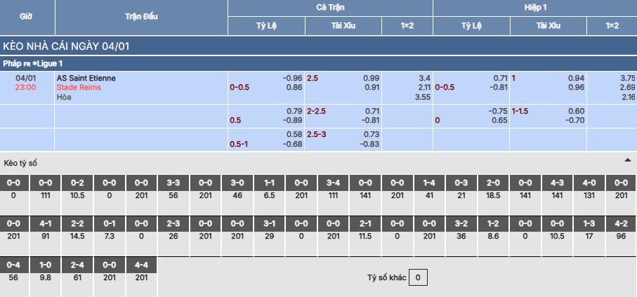 Soi kèo Saint-Etienne vs Reims