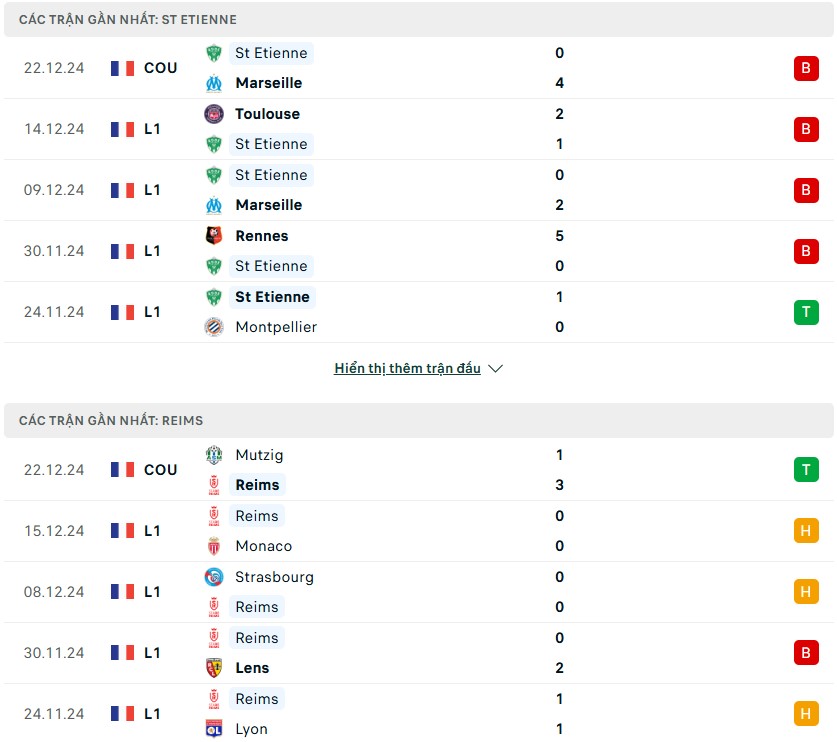 Nhận định phong độ Saint-Etienne vs Reims