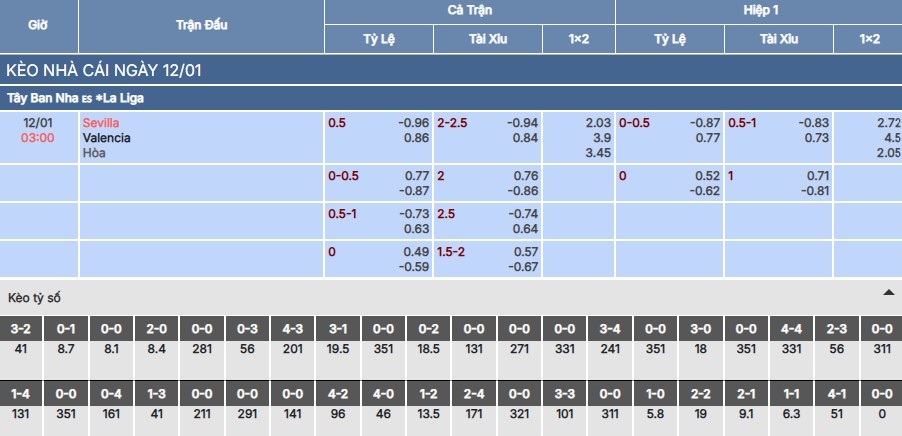 Soi kèo Sevilla vs Valencia
