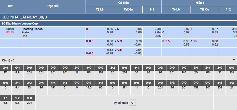 Soi kèo Sporting Lisbon vs Porto
