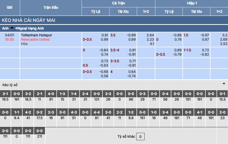Soi kèo Tottenham vs Newcastle