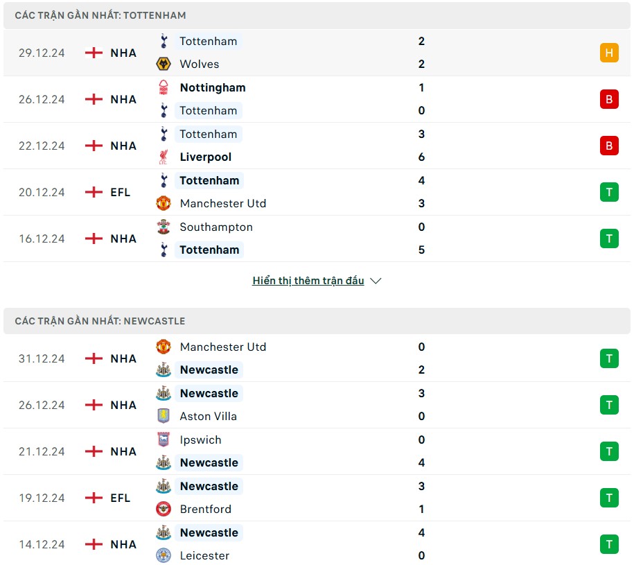 Nhận định phong độ Tottenham vs Newcastle