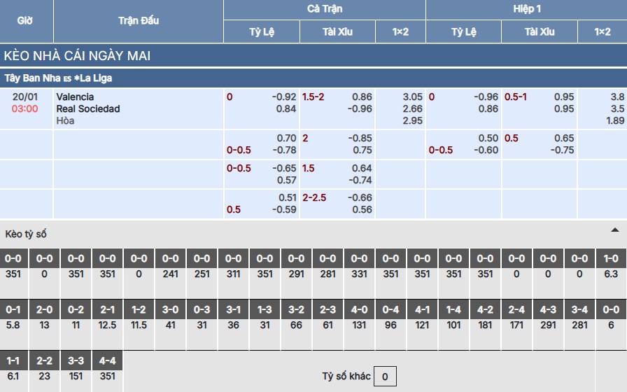Soi kèo Valencia vs Real Sociedad