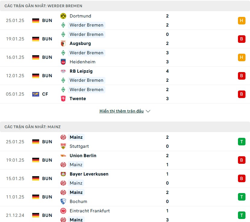 Nhận định phong độ Werder Bremen vs Mainz 05