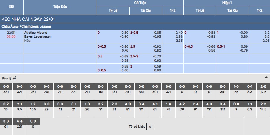 Soi kèo Atletico Madrid vs Bayer Leverkusen