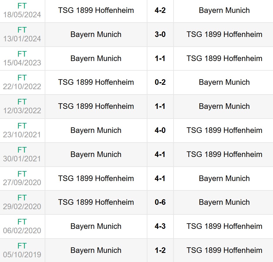 Lịch sử đối đầu Bayern Munich vs Hoffenheim