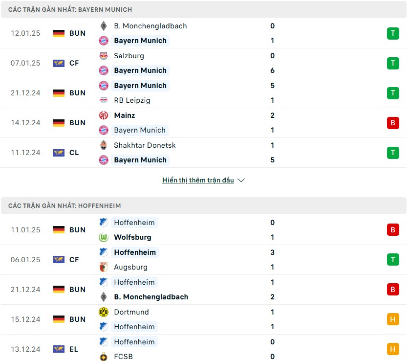 Nhận định phong độ Bayern Munich vs Hoffenheim
