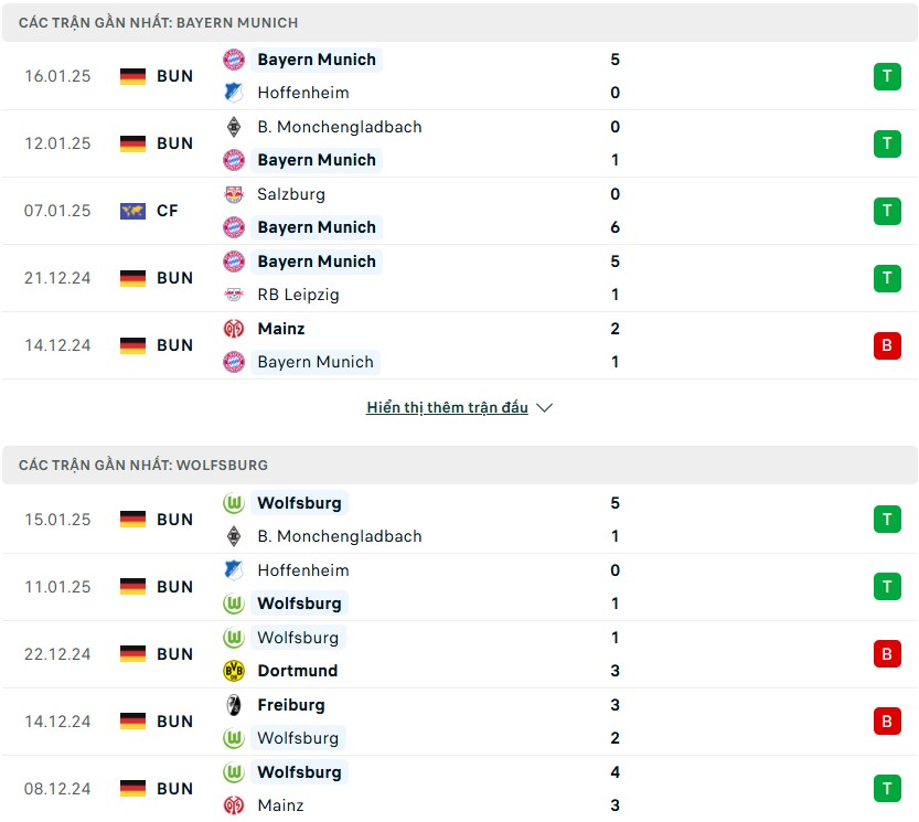 Nhận định phong độ Bayern Munich vs Wolfsburg