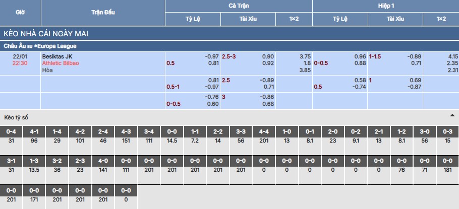 soi keo besiktas vs athletic bilbao 22h30 22 1 1