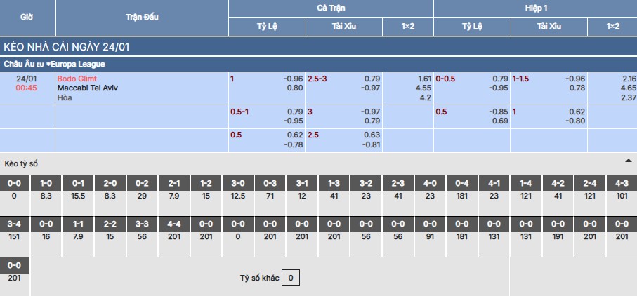 Soi kèo Bodo/Glimt vs Maccabi Tel Aviv