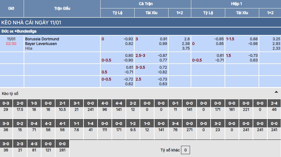 Soi kèo Dortmund vs Bayer Leverkusen