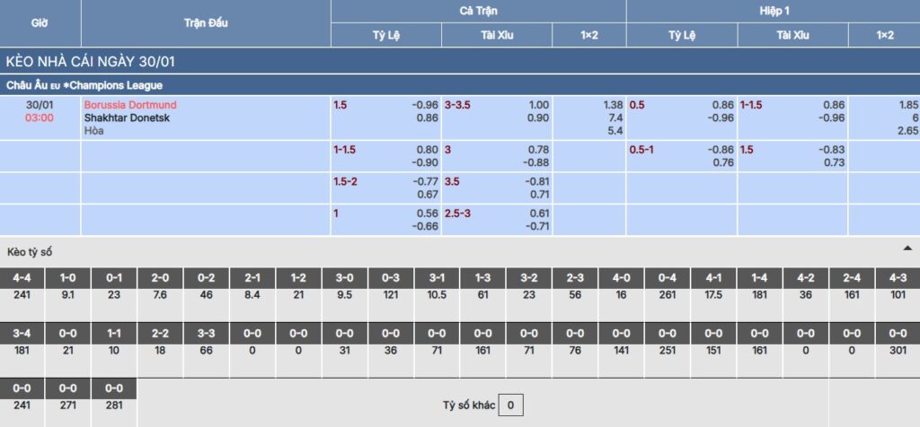 Soi kèo Dortmund vs Shakhtar Donetsk