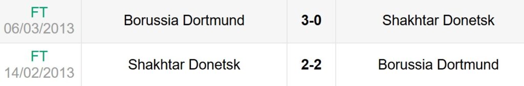 Lịch sử đối đầu Dortmund vs Shakhtar Donetsk