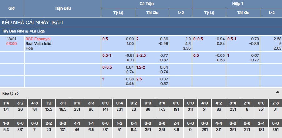 Soi kèo Espanyol vs Real Valladolid