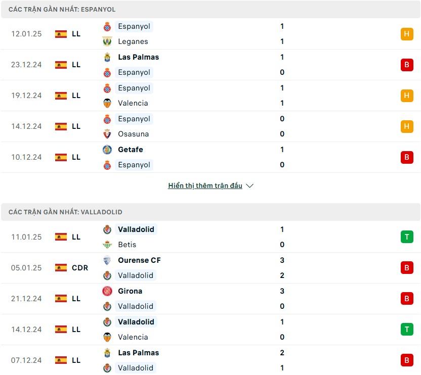 Nhận định phong độ Espanyol vs Real Valladolid