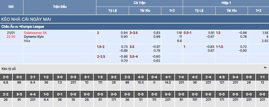 Soi kèo Galatasaray vs Dynamo Kiev