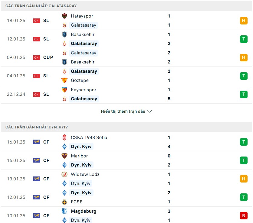 Nhận định phong độ Galatasaray vs Dynamo Kiev