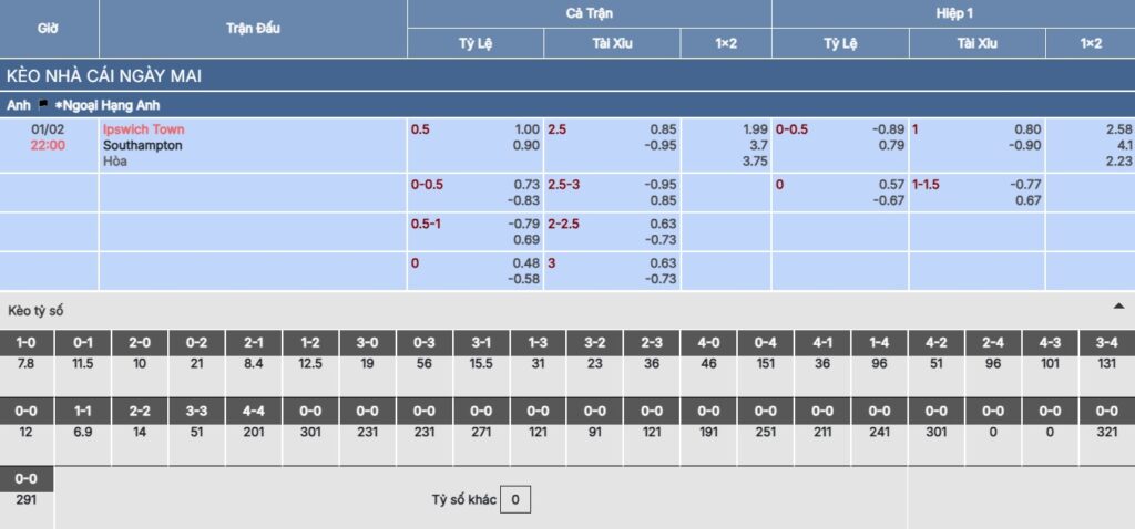 Soi kèo Ipswich Town vs Southampton