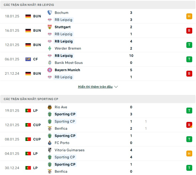 Nhận định phong độ RB Leipzig vs Sporting Lisbon