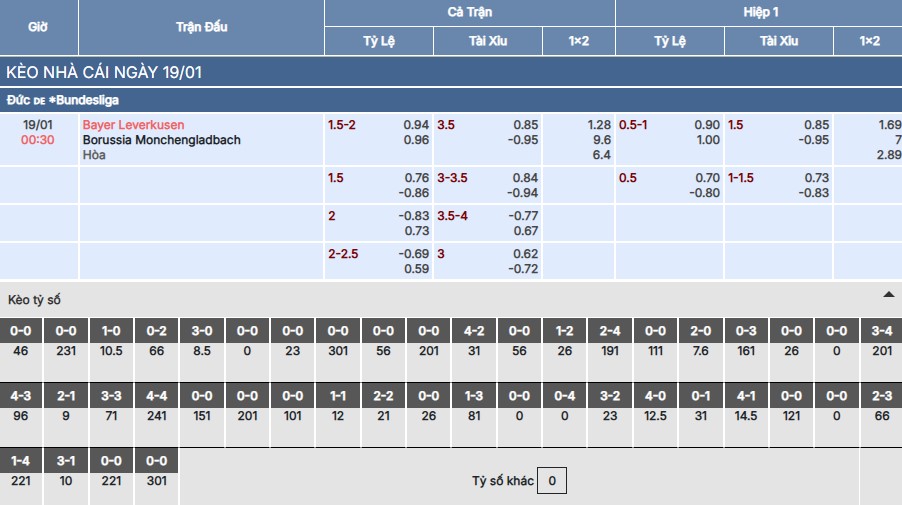 Soi kèo Leverkusen vs Monchengladbach