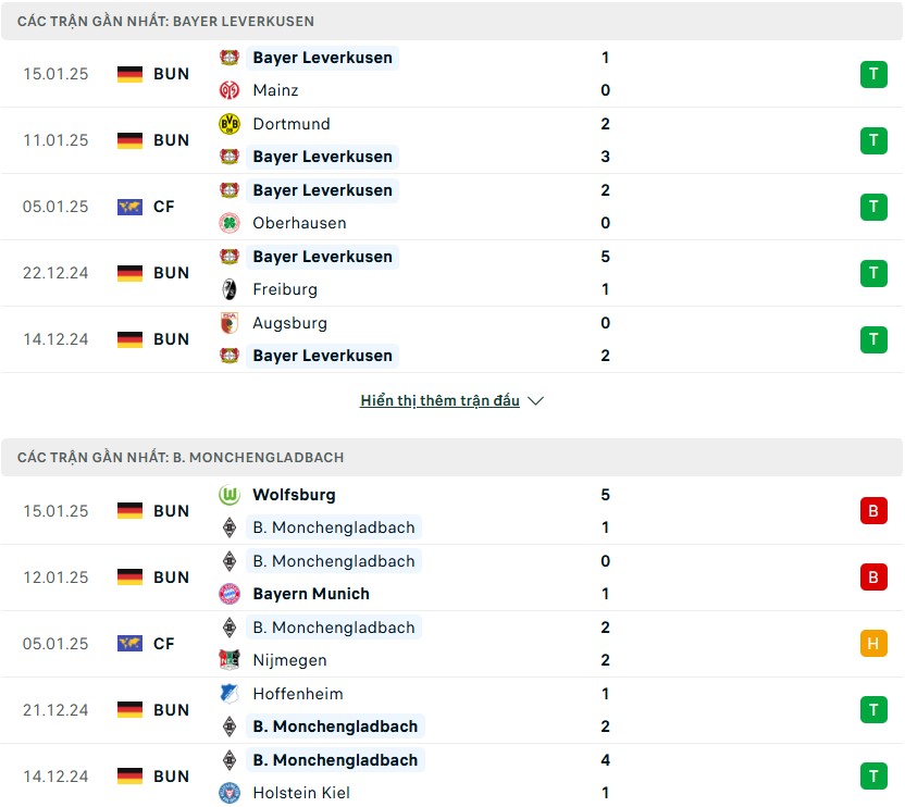 Nhận định phong độ Leverkusen vs Monchengladbach