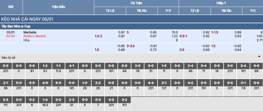 Soi kèo Marbella vs Atletico Madrid