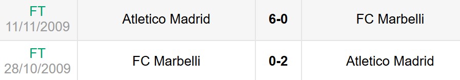 Lịch sử đối đầu Marbella vs Atletico Madrid