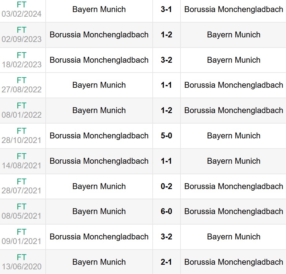 Lịch sử đối đầu Borussia Monchengladbach vs Bayern Munich