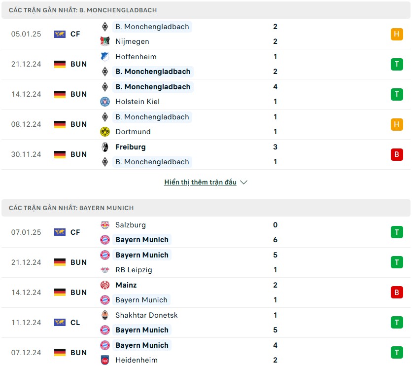 Nhận định phong độ Borussia Monchengladbach vs Bayern Munich