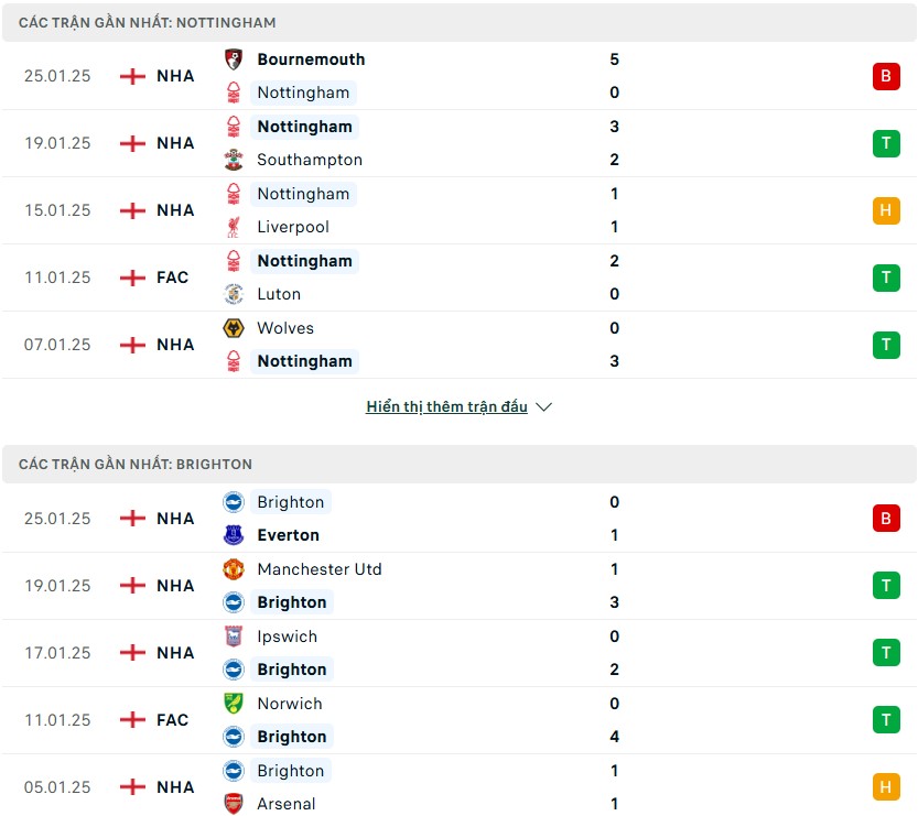 Nhận định phong độ Nottingham Forest vs Brighton