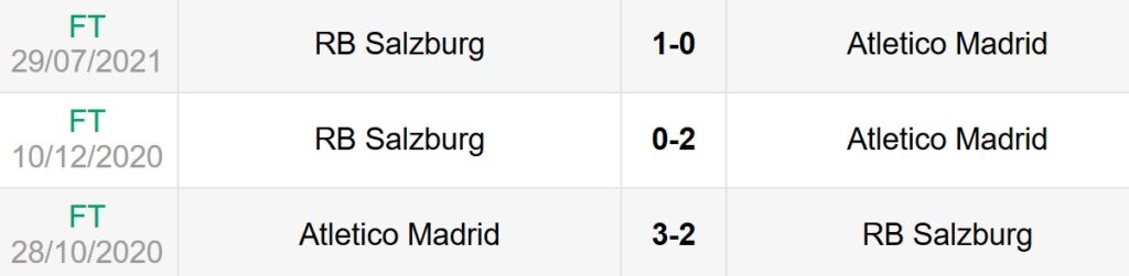 Lịch sử đối đầu RB Salzburg vs Atletico Madrid